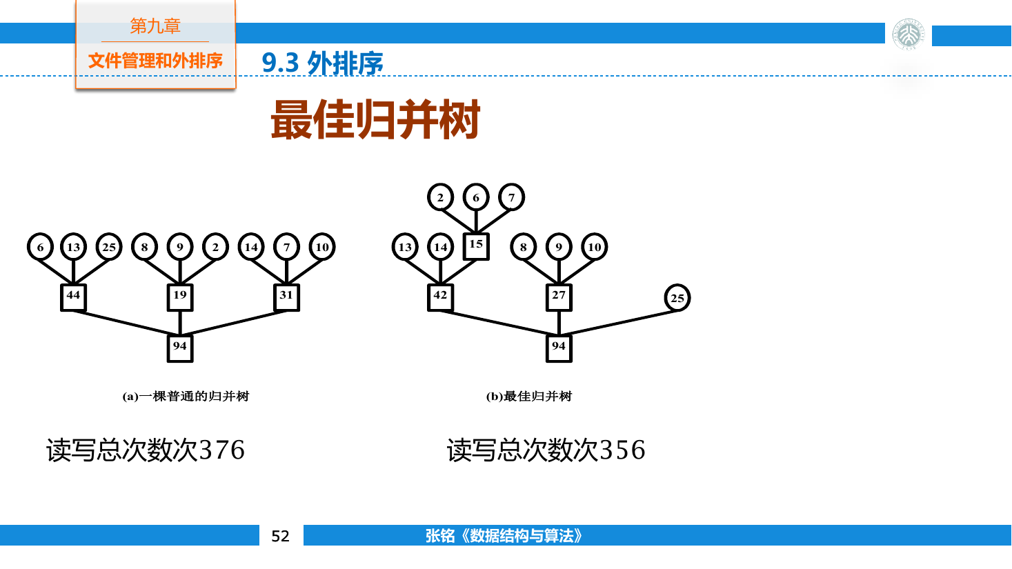 不同归并次序形成的带权路径长度对比
