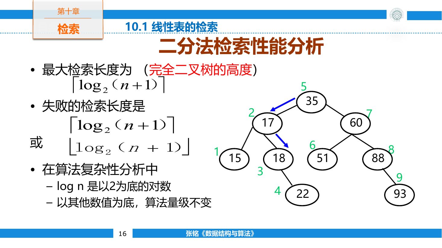 二分检索判定树中,结点层数对应成功比较次数
