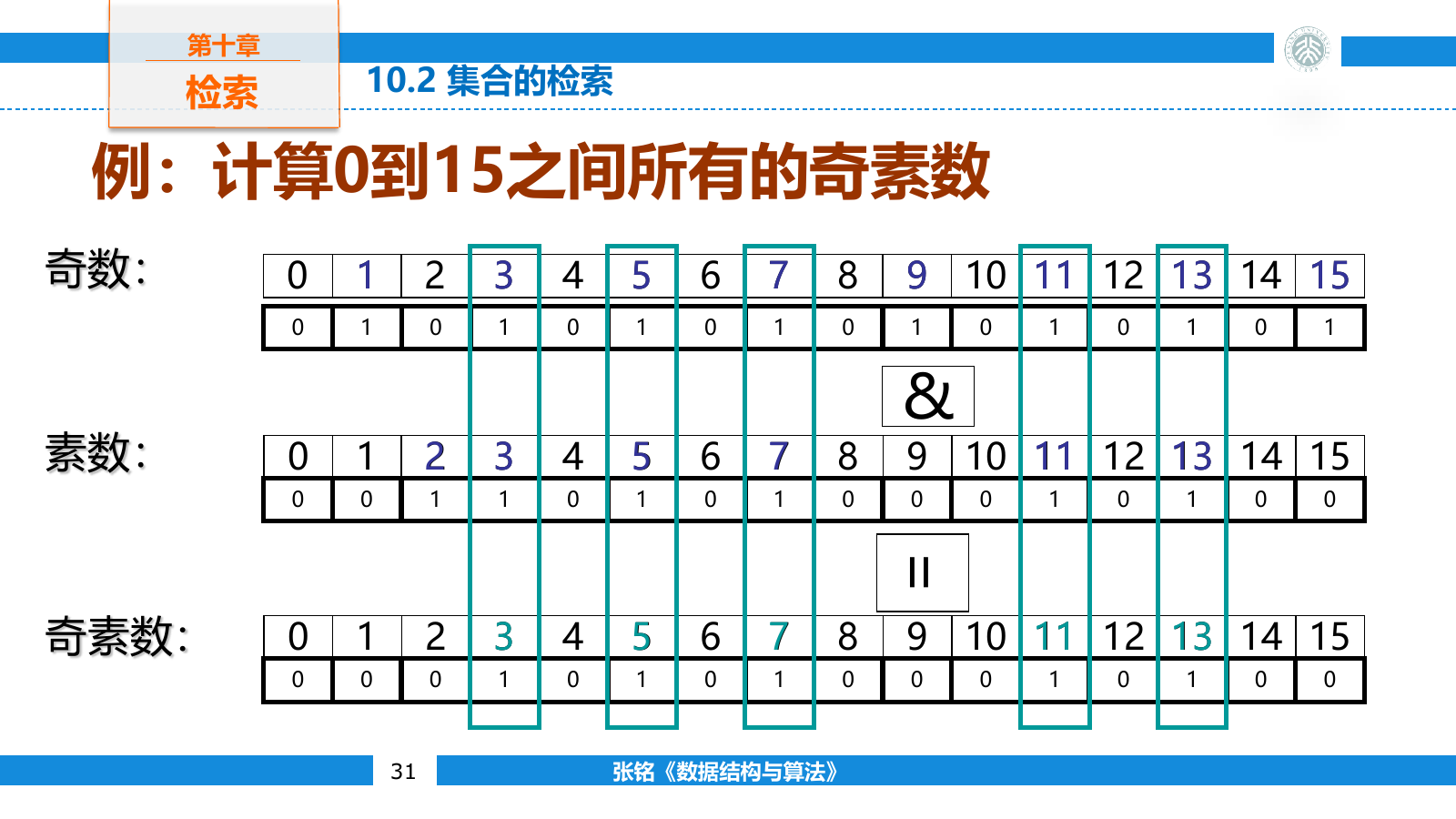 位向量用不同位标记区间内的奇数与素数集合