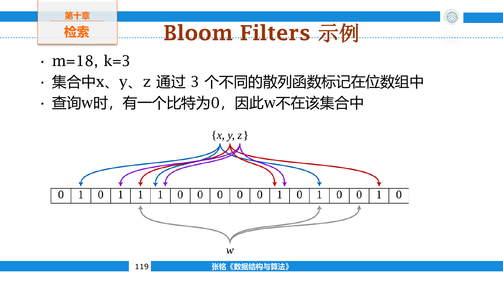 Bloom Filter 中插入元素与排除查询的位映射