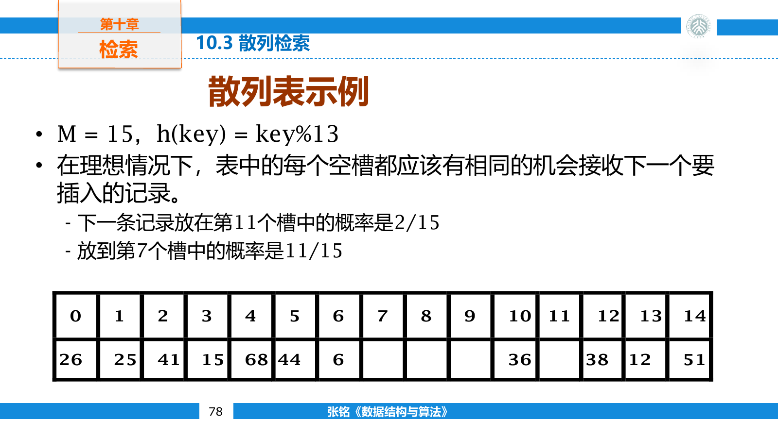 线性探查发生冲突后沿连续槽位寻找空位