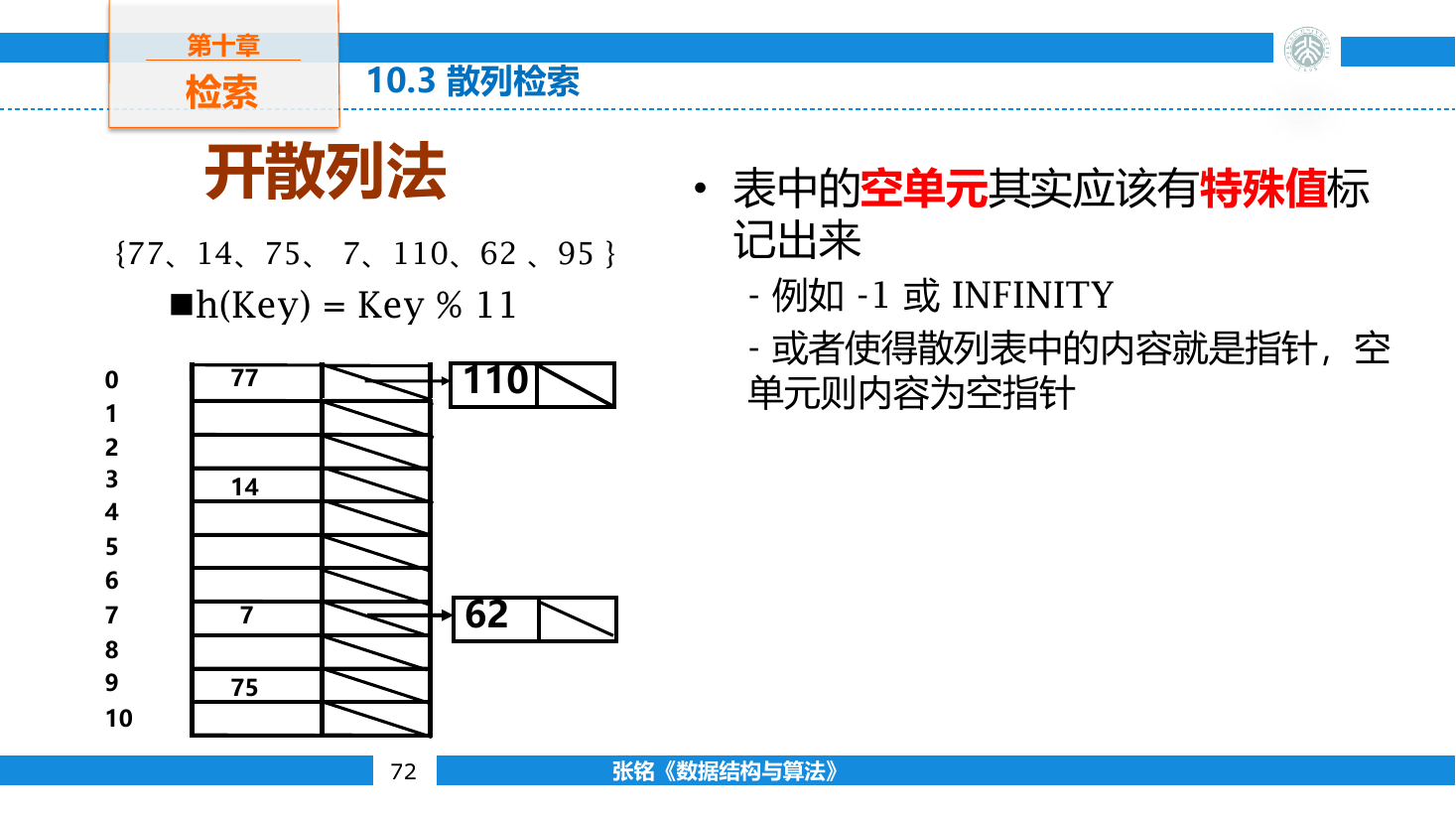 冲突键挂接到同一散列地址的桶链中