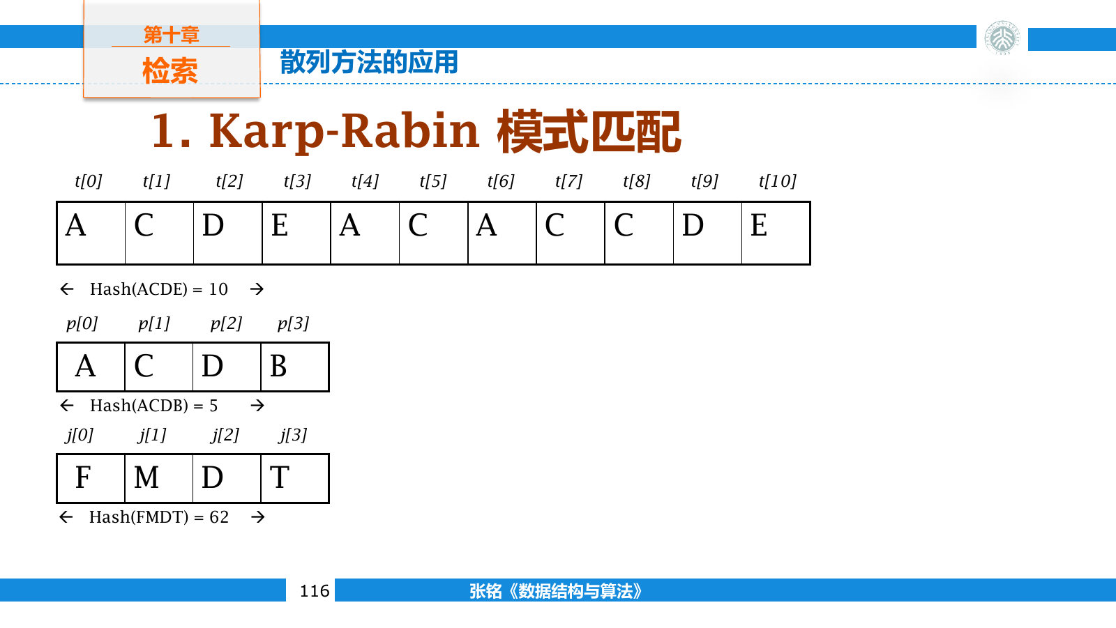 Rabin-Karp 滚动散列删除窗口首字符并加入新字符