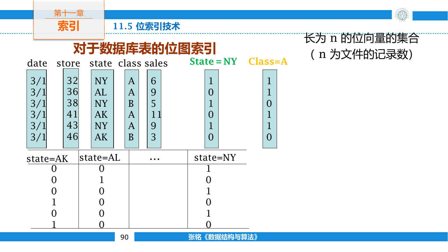 数据库低基数属性按取值拆成多条位向量