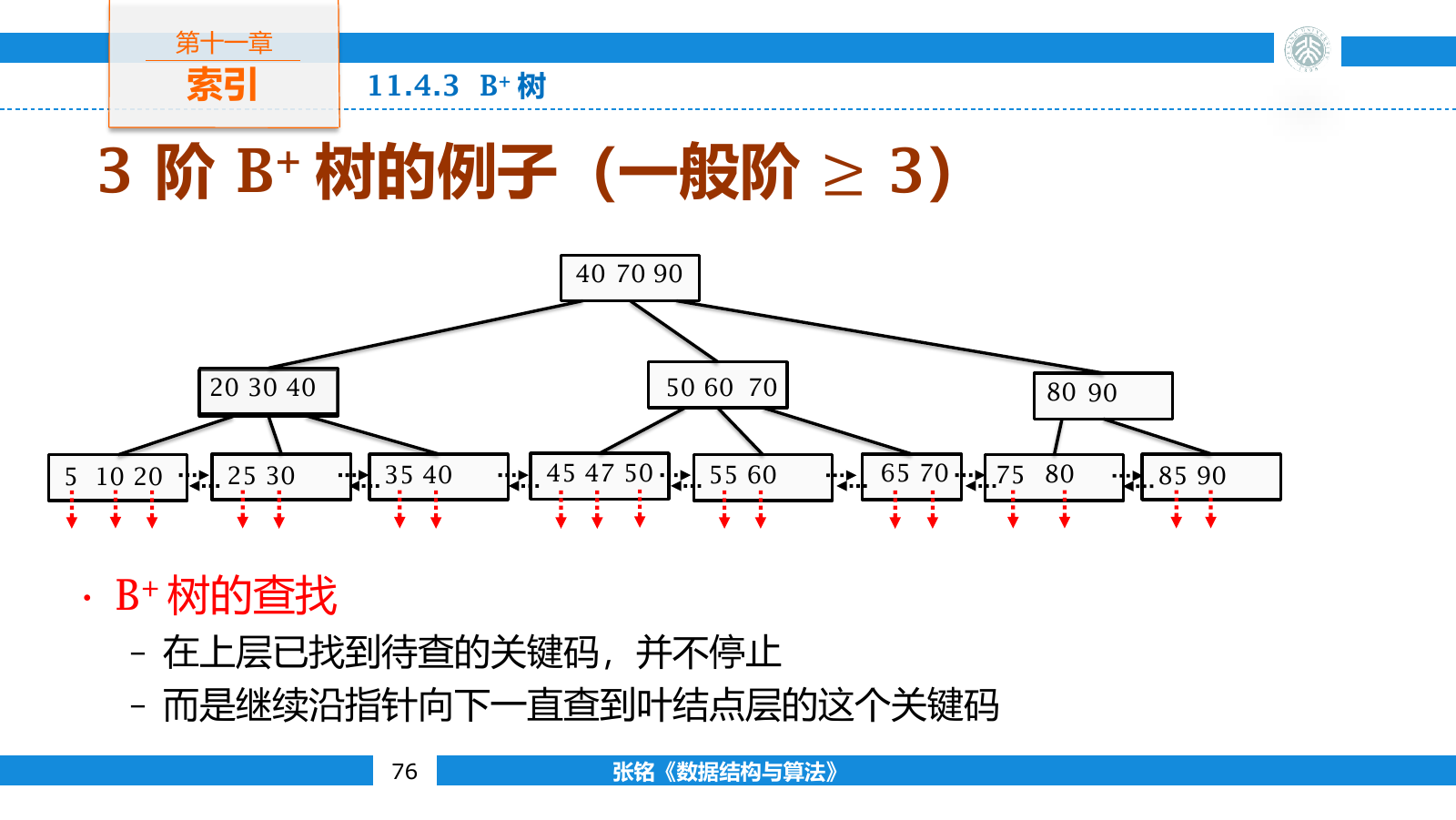 三阶 B+ 树及其叶结点链
