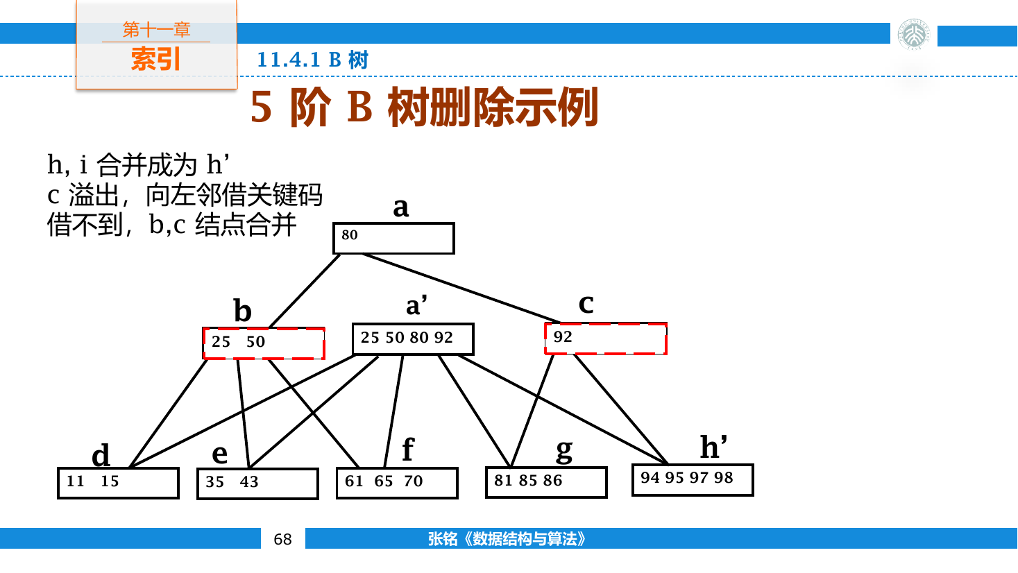B 树删除发生下溢时,兄弟结点与父分隔键合并