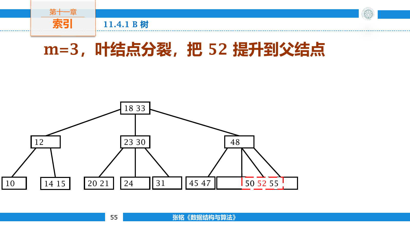 三阶 B 树叶结点溢出后向父结点提升分隔键