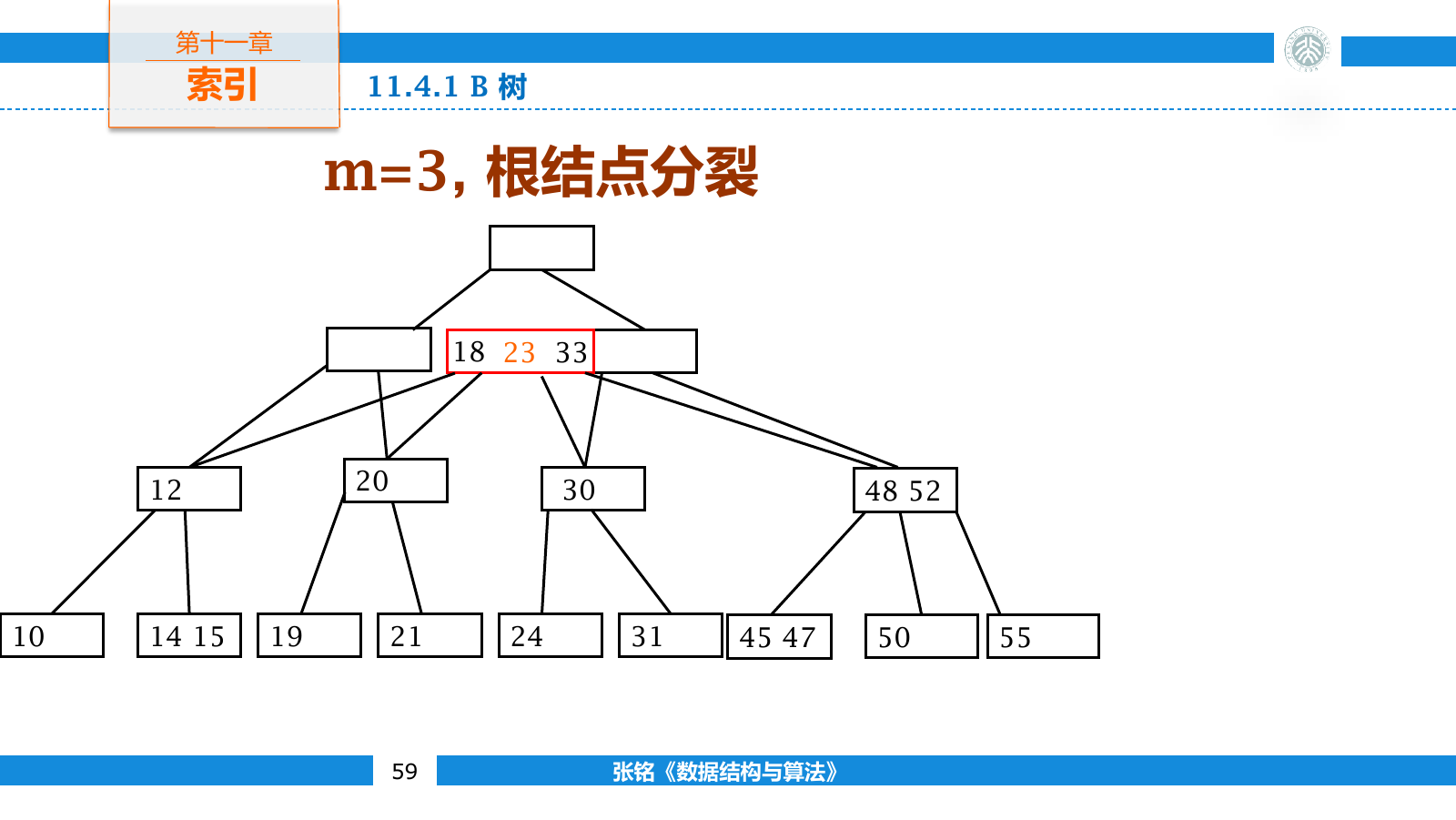 B 树根结点溢出后分裂并产生新的根
