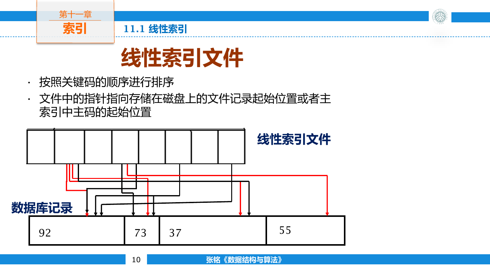 线性索引项通过关键码指针定位主文件中的记录
