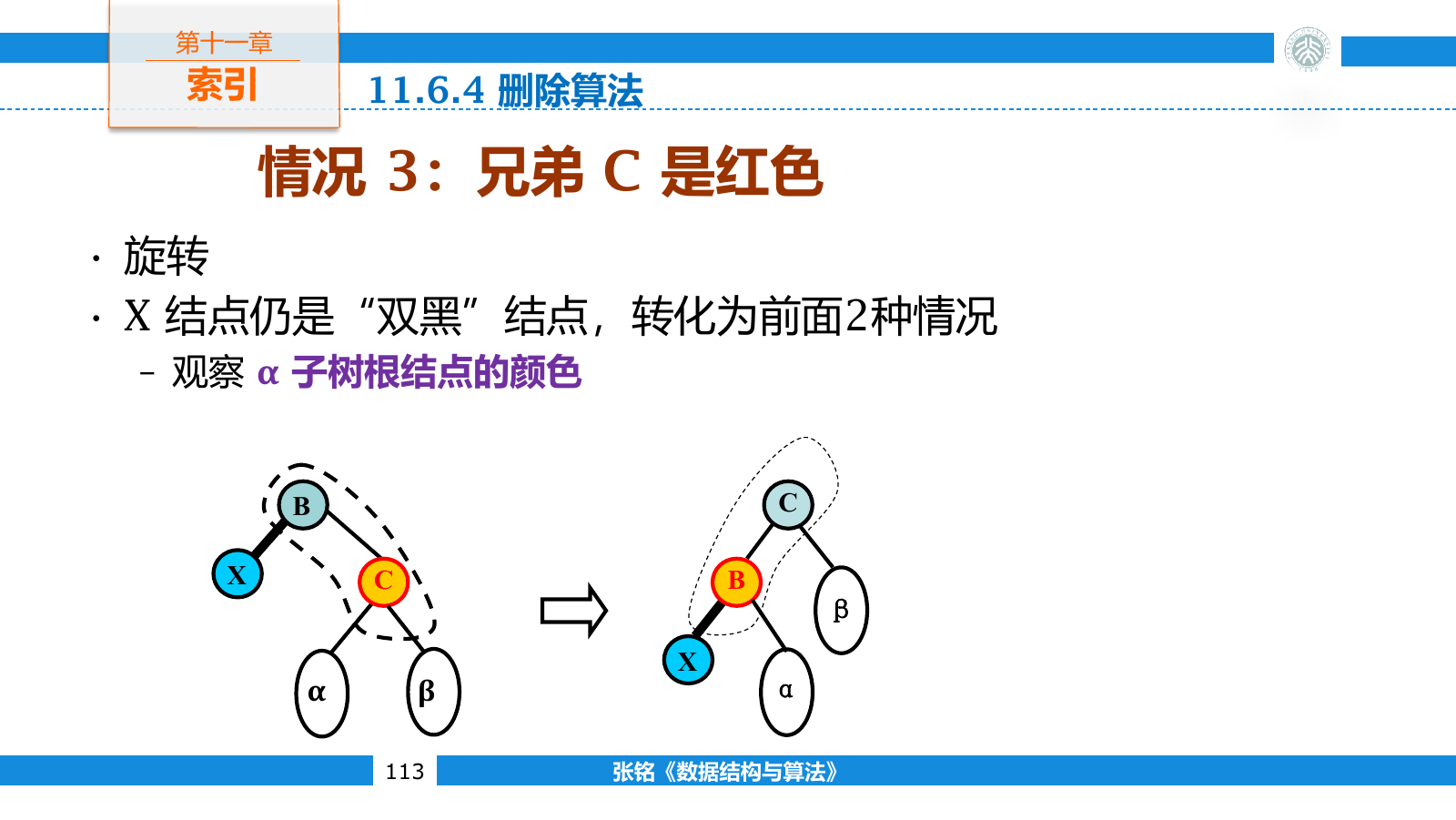 红兄弟通过旋转和换色转换成黑兄弟情况