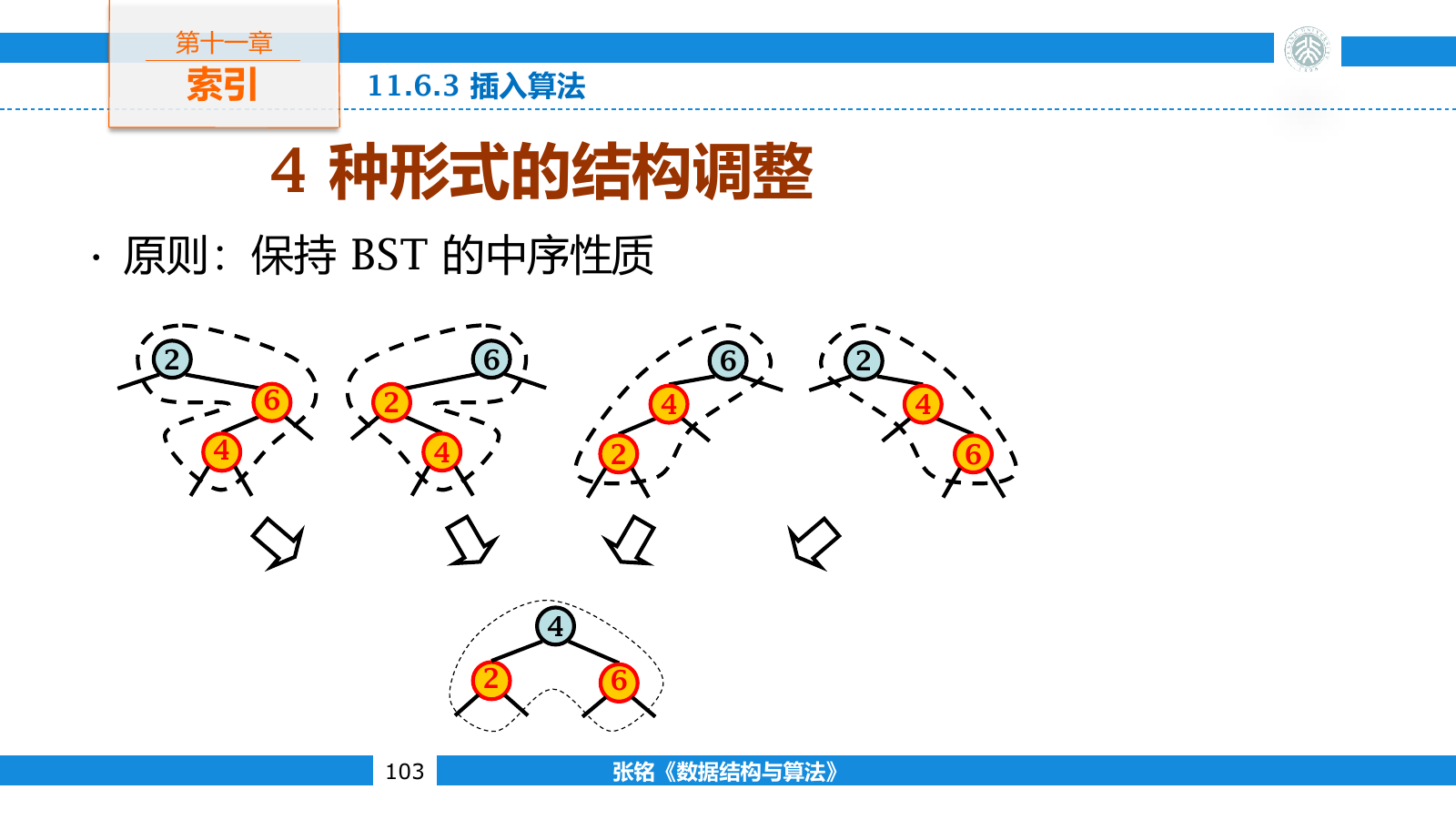 红黑树插入遇到黑叔父时的四种对称结构调整
