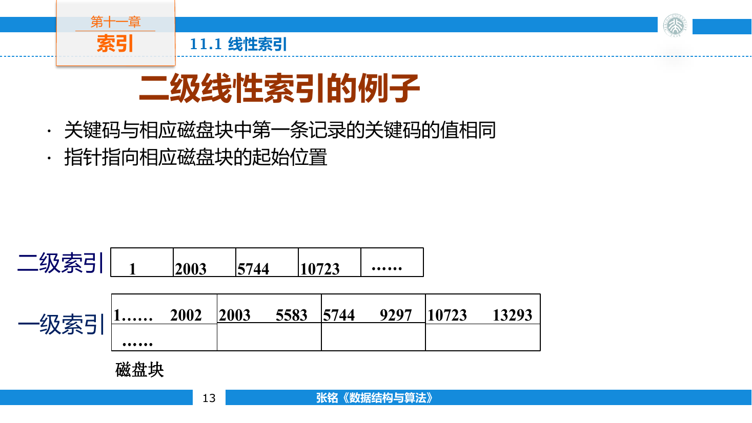 二级线性索引先定位一级索引块,再进入对应磁盘块