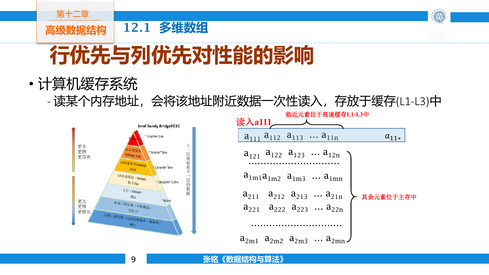 行优先与列优先遍历通过缓存局部性影响数组访问性能