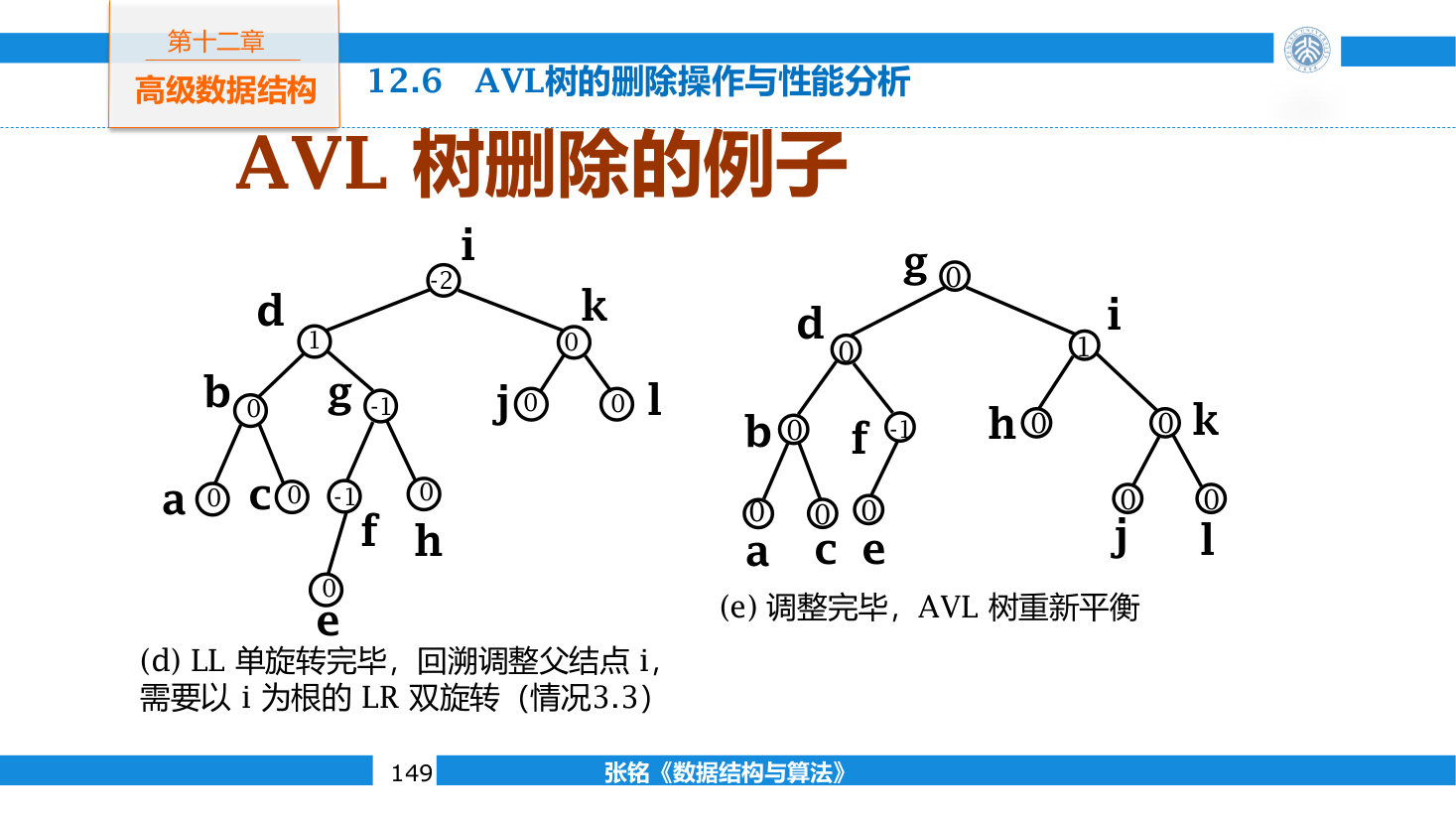 AVL 删除后的高度下降继续向上传播,经过多次旋转恢复平衡