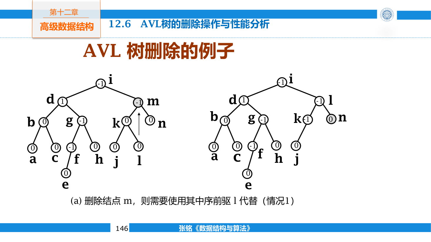 AVL 删除先按 BST 规则替换目标,再从实际删除位置向上检查