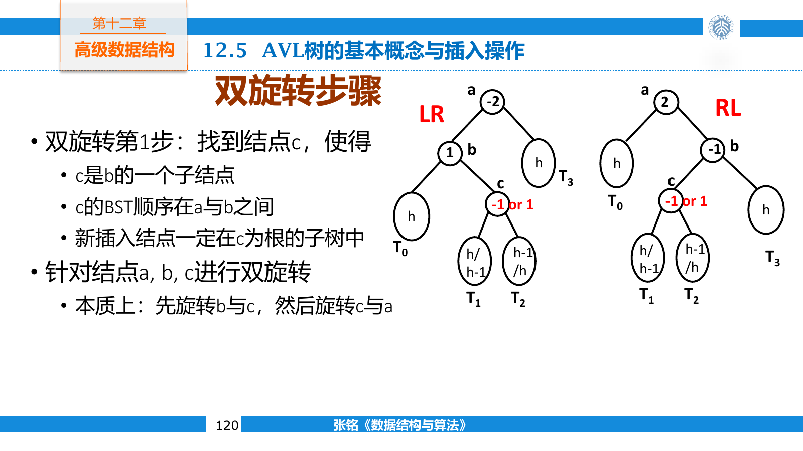 AVL 树 LR 与 RL 双旋的结构关系