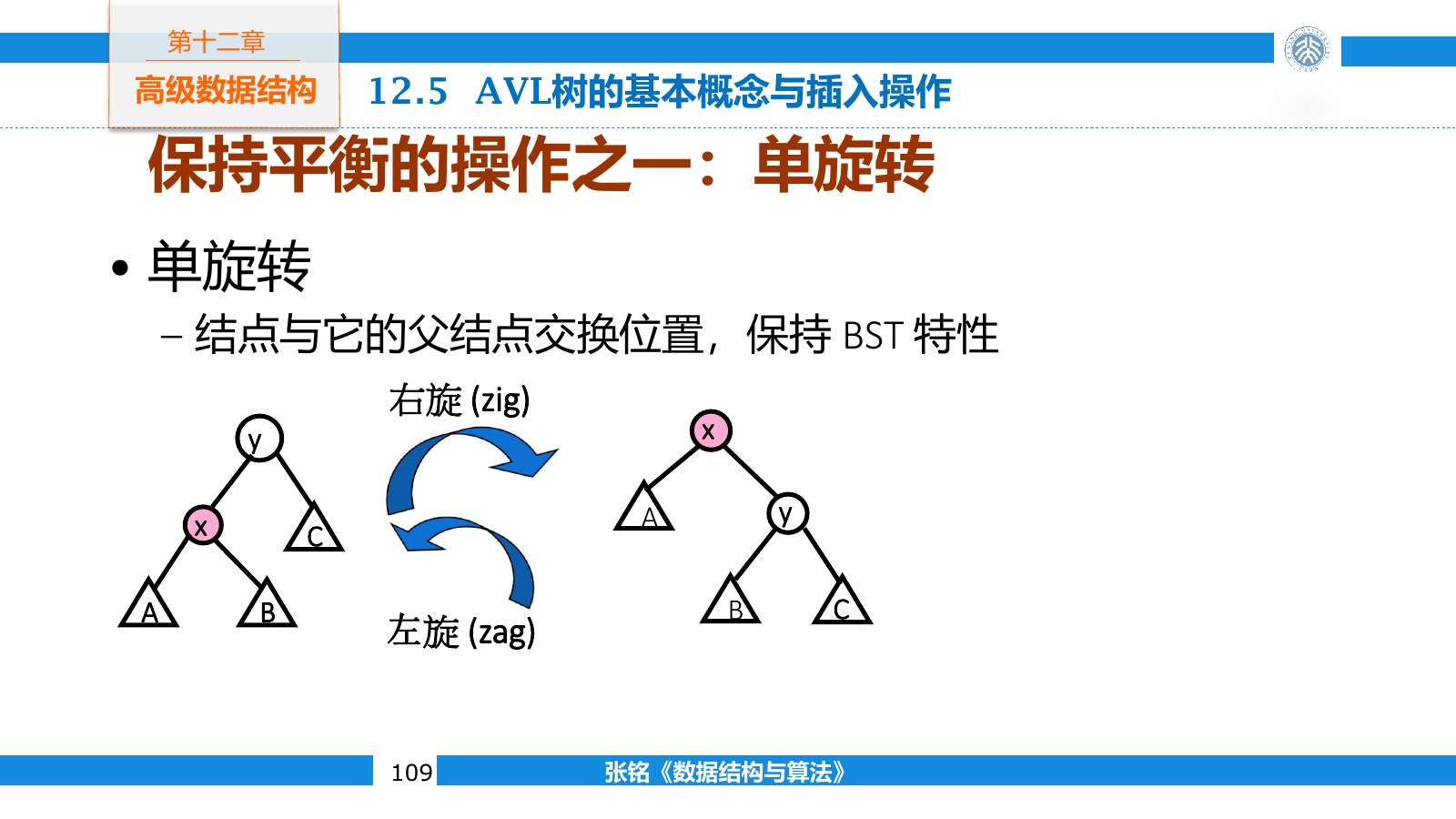AVL 树通过一次左旋或右旋修复 LL 与 RR 型失衡
