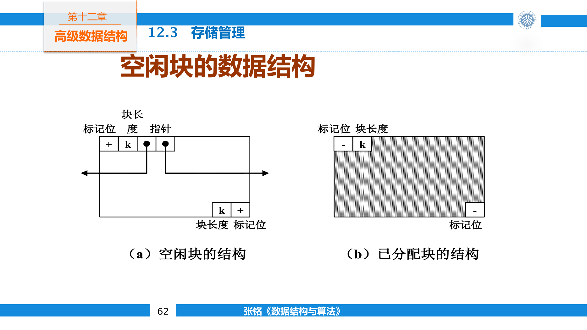 空闲块与已分配块的边界标记布局