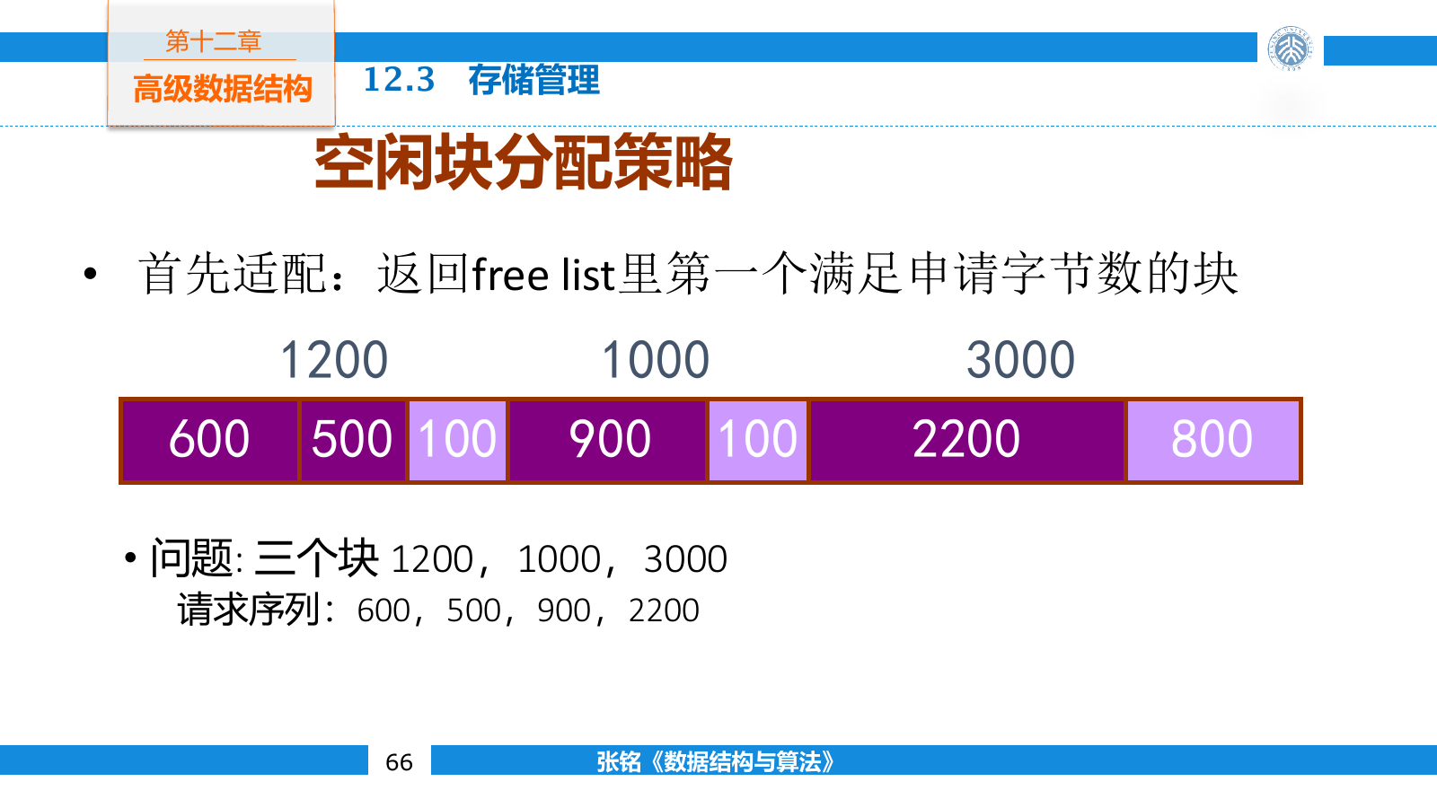 首次适配从空闲块序列中选择第一个能够满足请求的块
