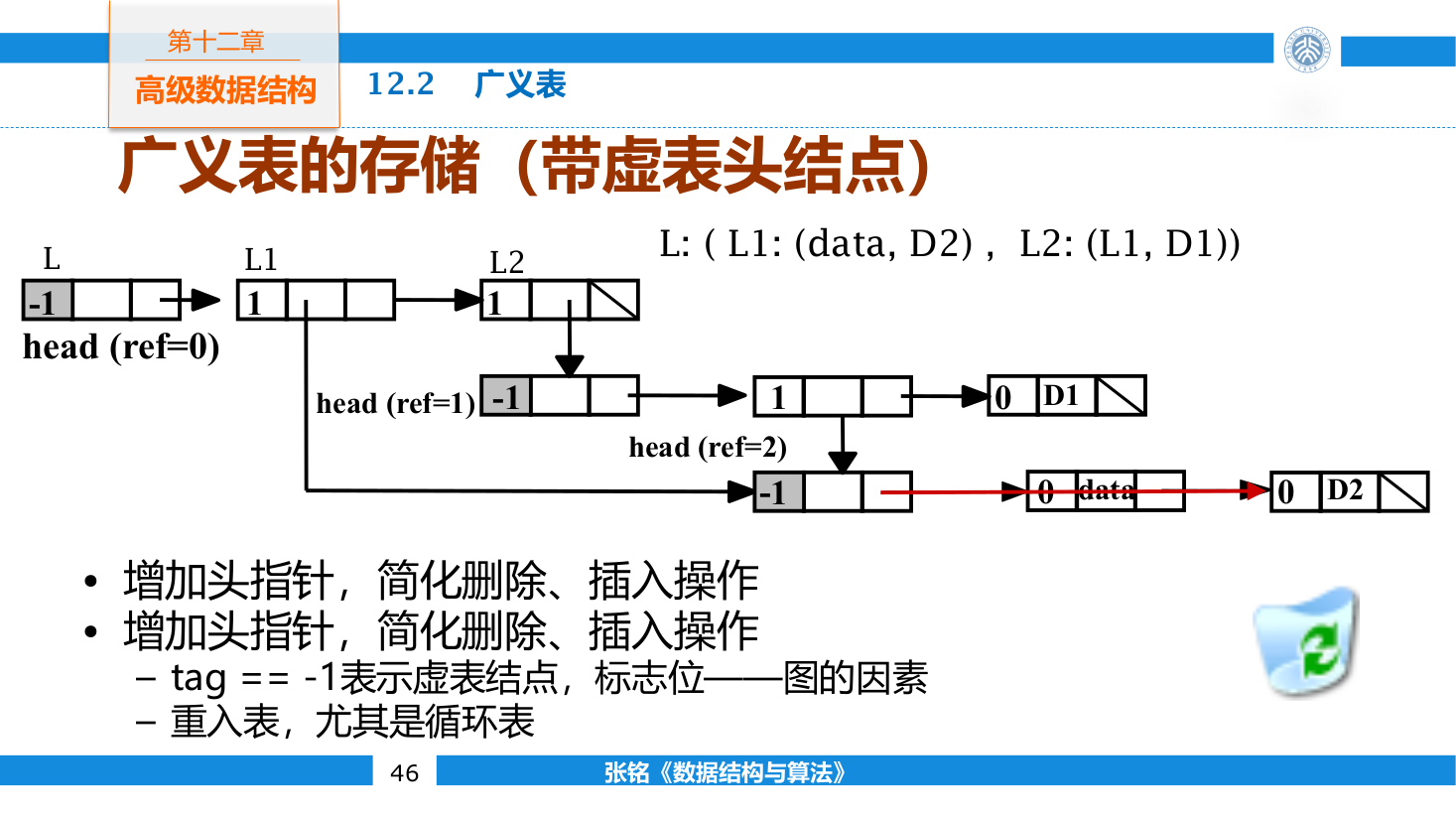 带虚拟表头的广义表通过引用连接原子和子表
