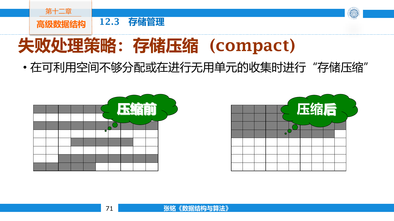 存储整理把分散的存活对象压缩到连续区域并集中空闲空间