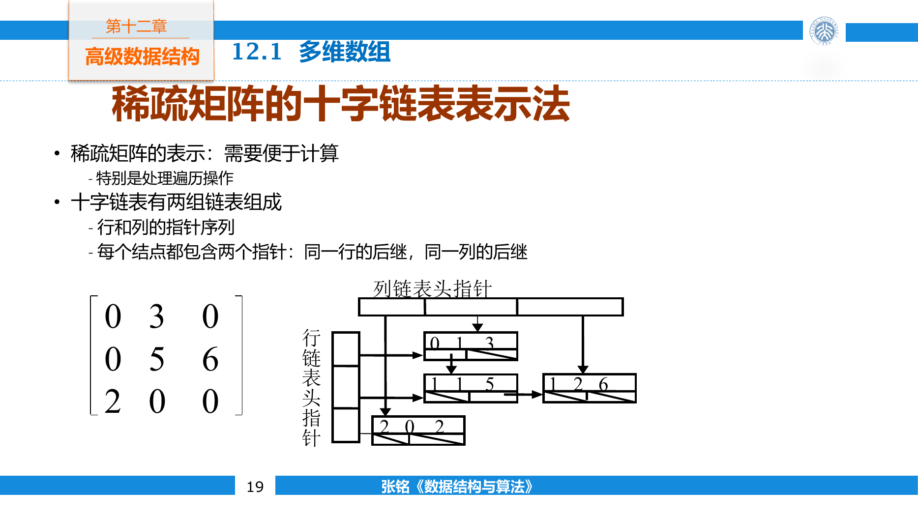 稀疏矩阵中非零结点同时接入行链与列链