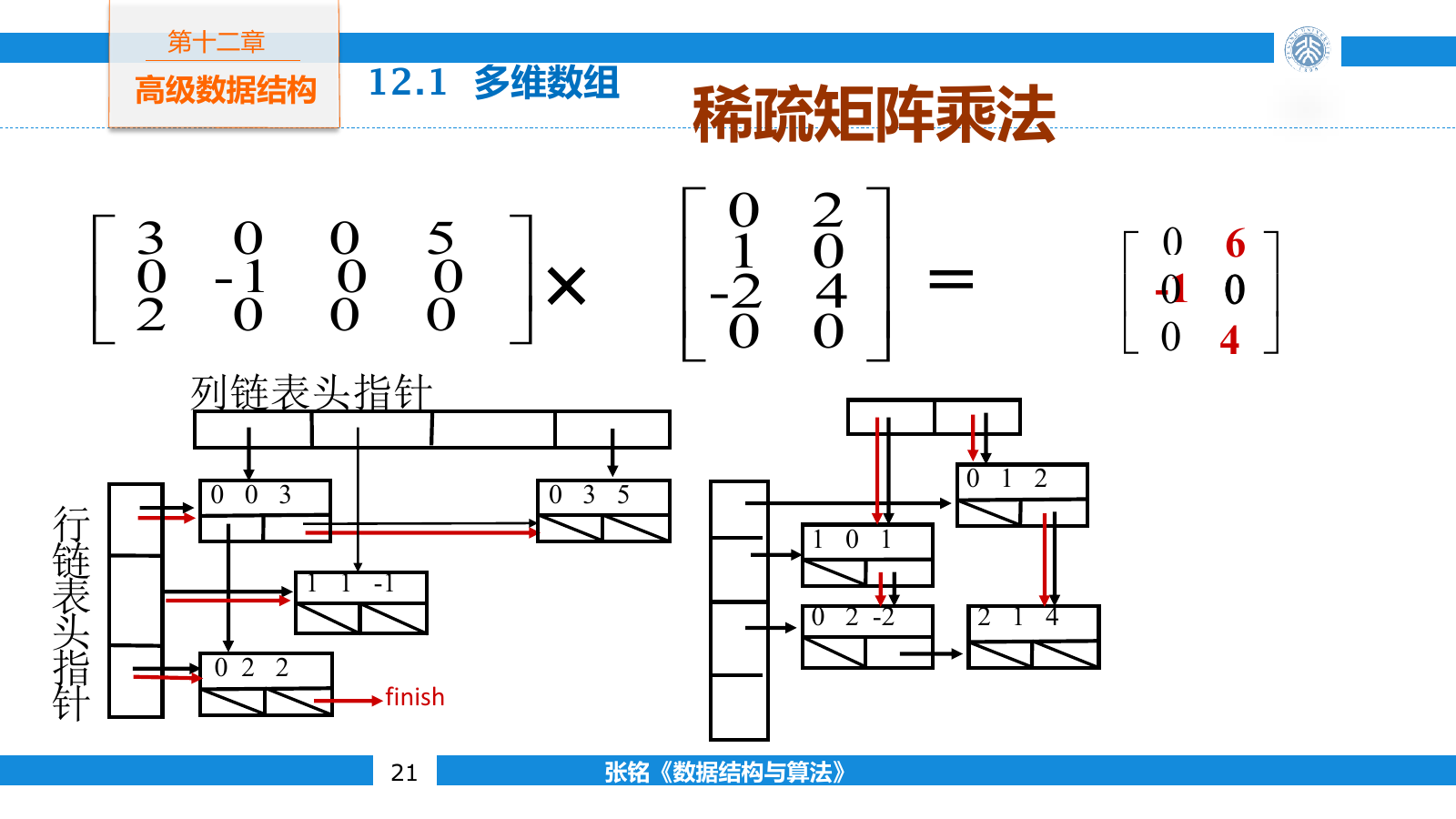 稀疏矩阵乘法沿左矩阵行链与右矩阵列链寻找共同下标