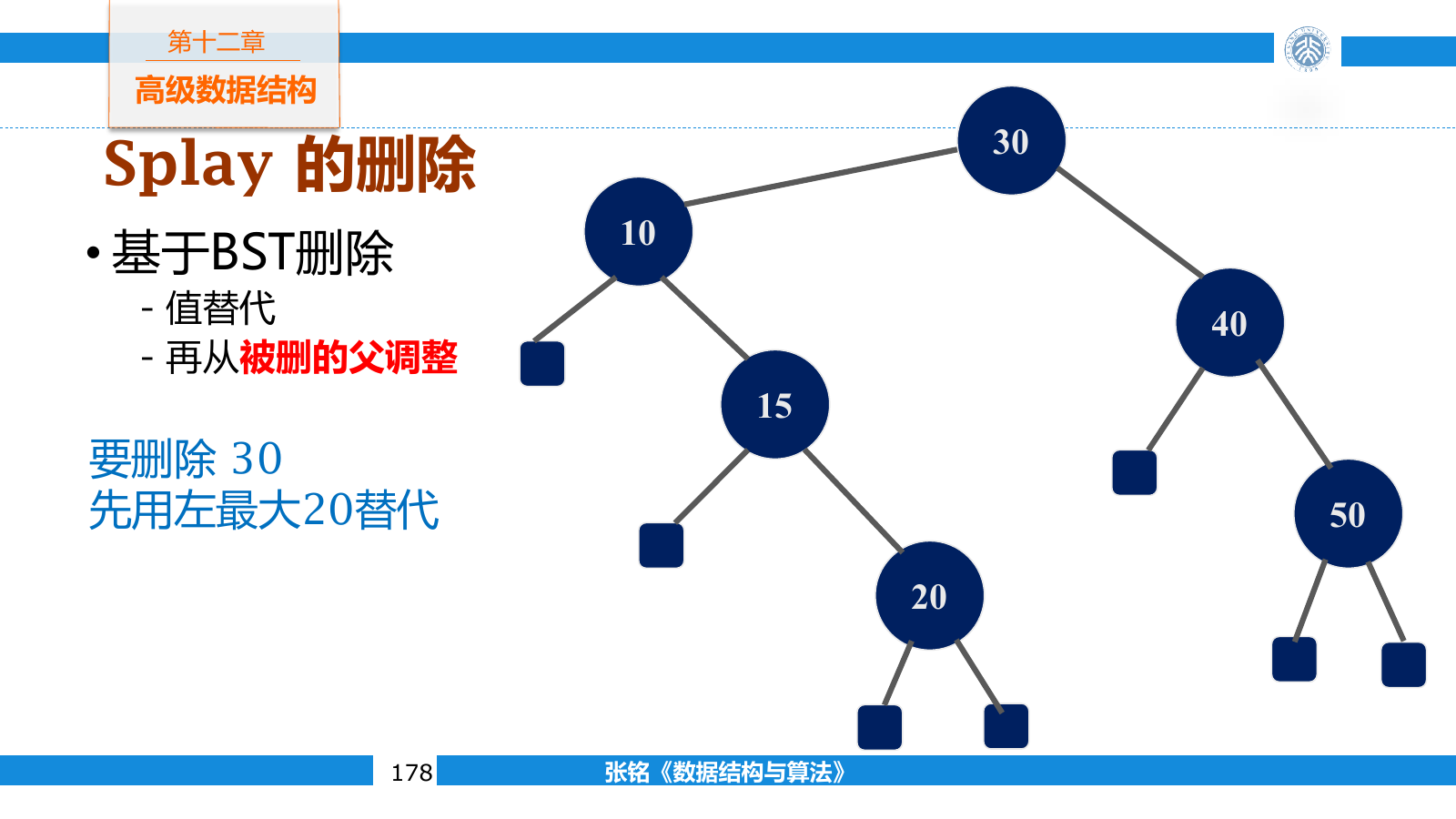 伸展树删除前先把目标结点伸展到根
