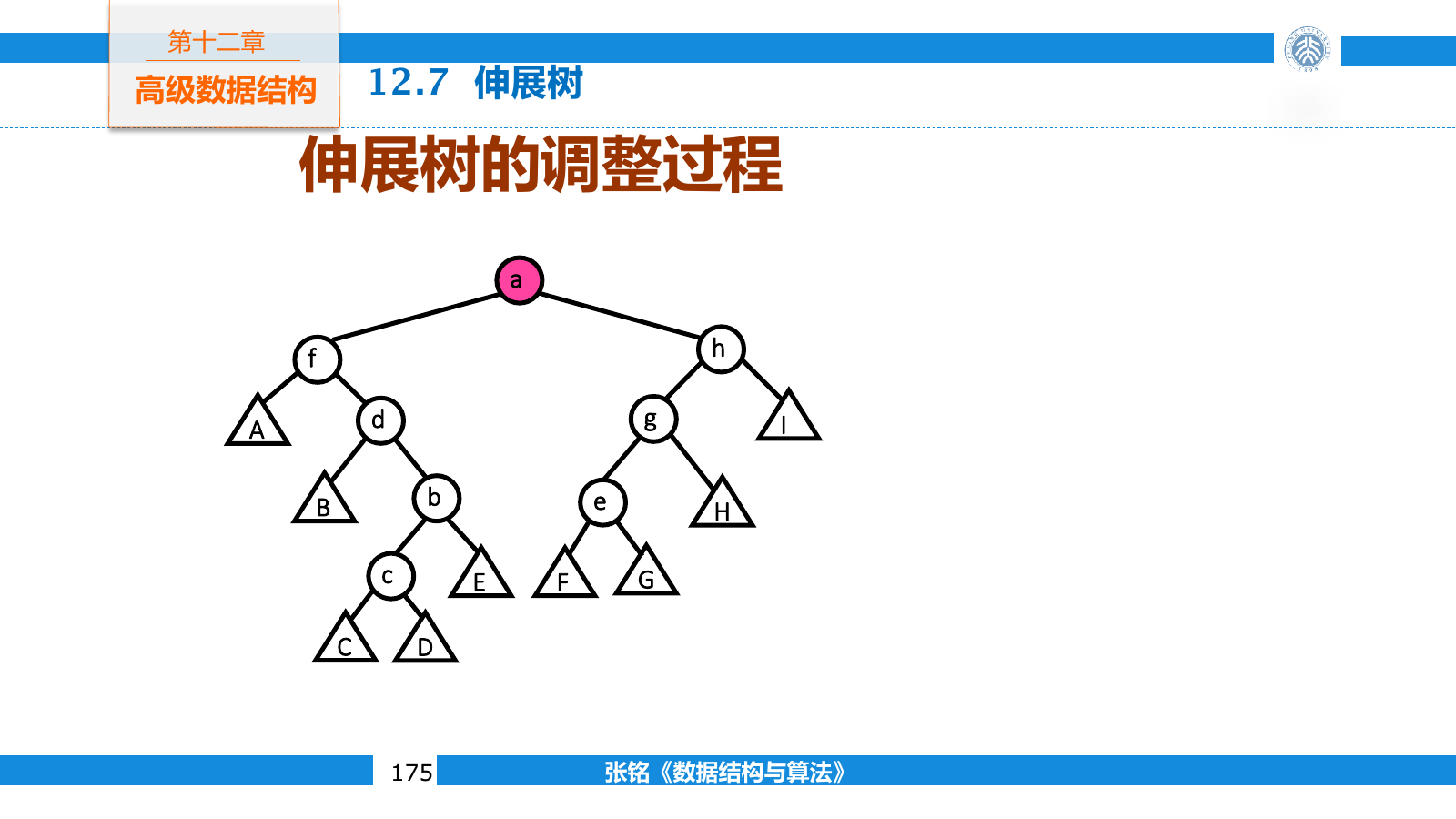 访问结点经过多轮旋转后成为伸展树根