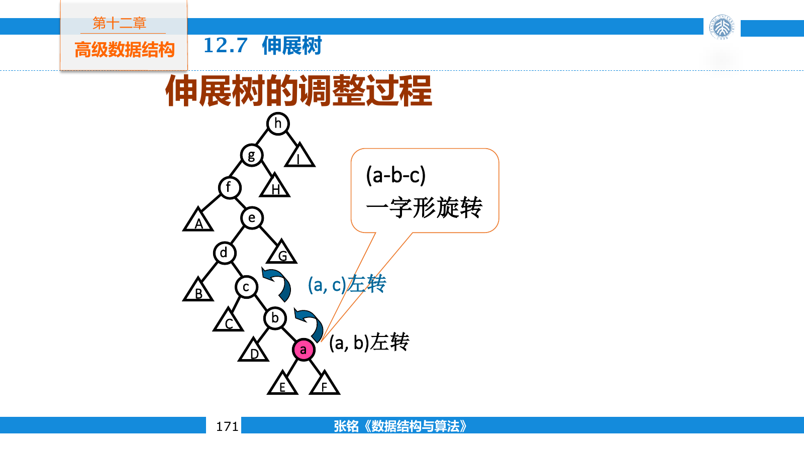 一次完整伸展开始前访问结点所在的根路径