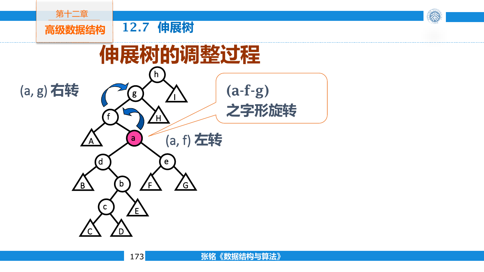 伸展树在折线路径上连续旋转访问结点