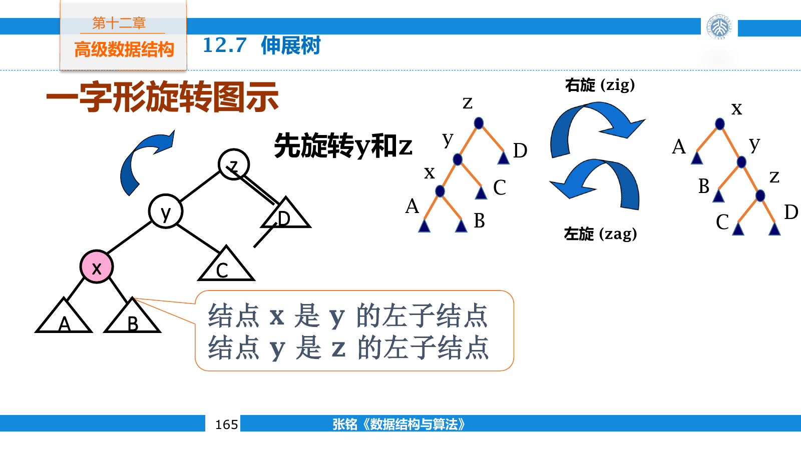 伸展树在同向路径上依次旋转祖父与父结点