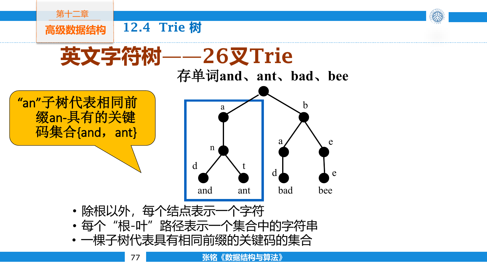 英文关键码共享字符前缀后形成二十六叉 Trie