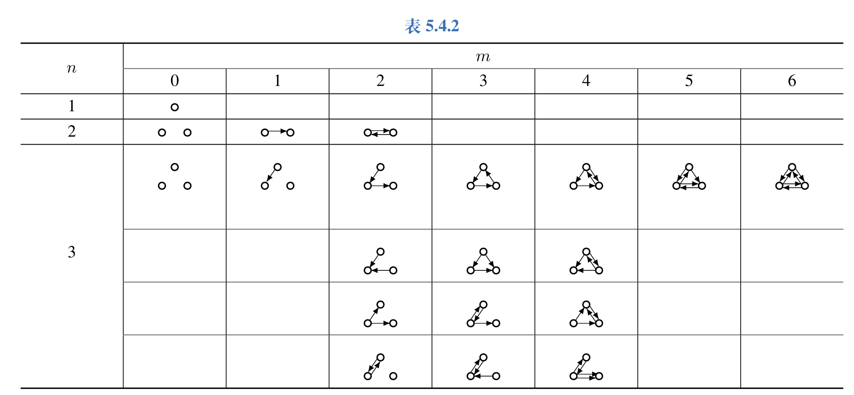 三阶有向完全图的非同构子图