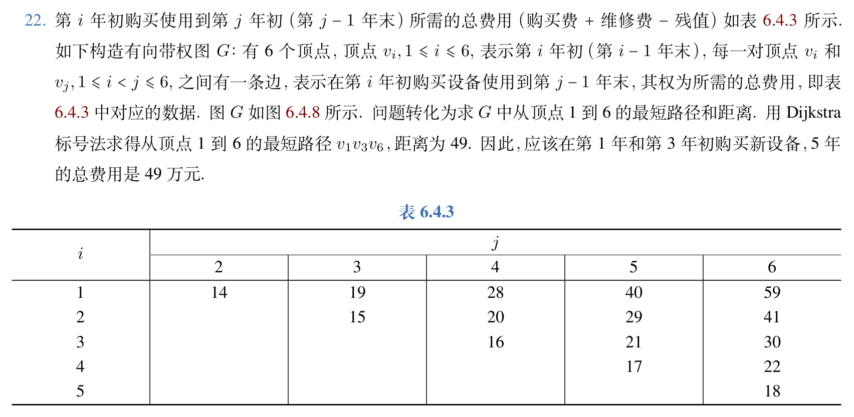 设备更新问题的最短路建模