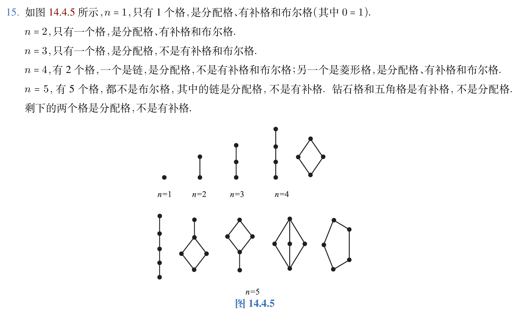 不同构的小阶格