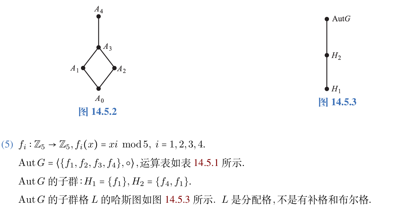 Z5 自同构群的运算表与子群格