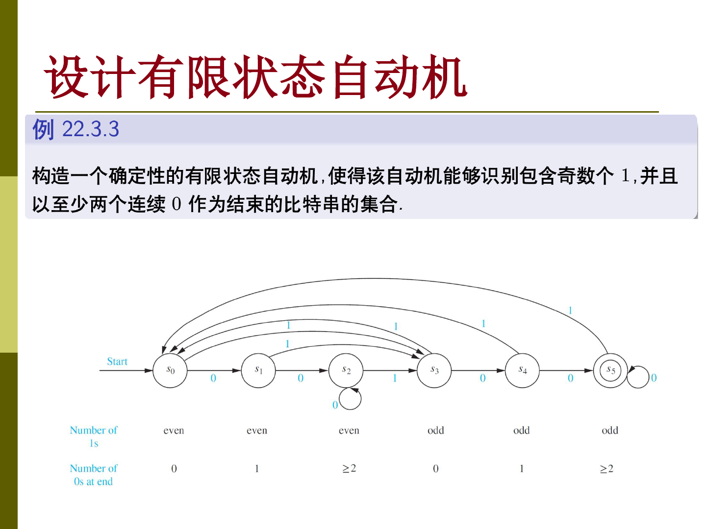 设计有限状态自动机