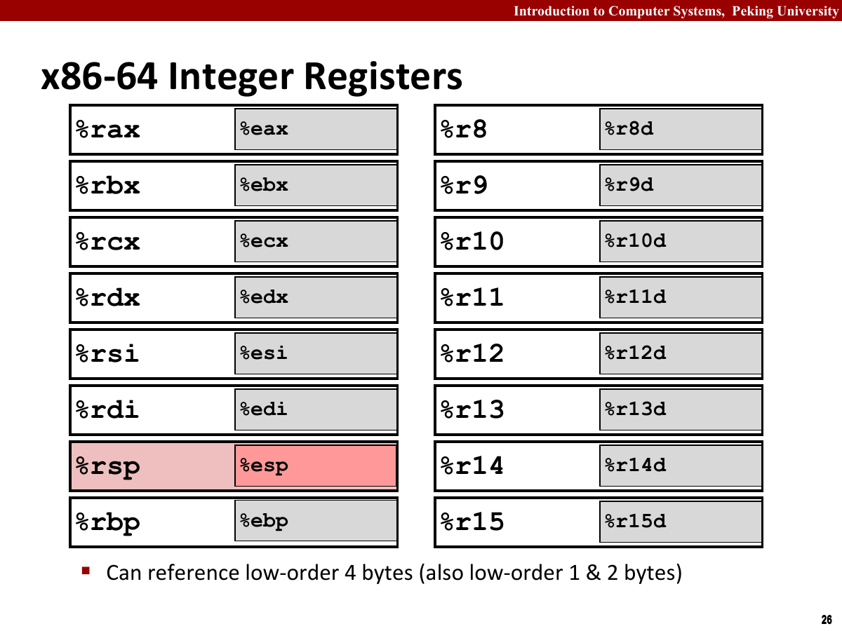 x86-64 整数寄存器