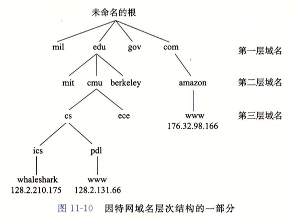 域名与地址