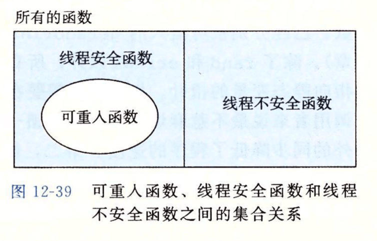 线程安全函数分类