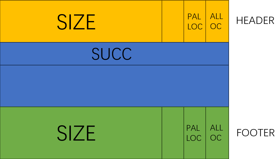 空闲块结构
