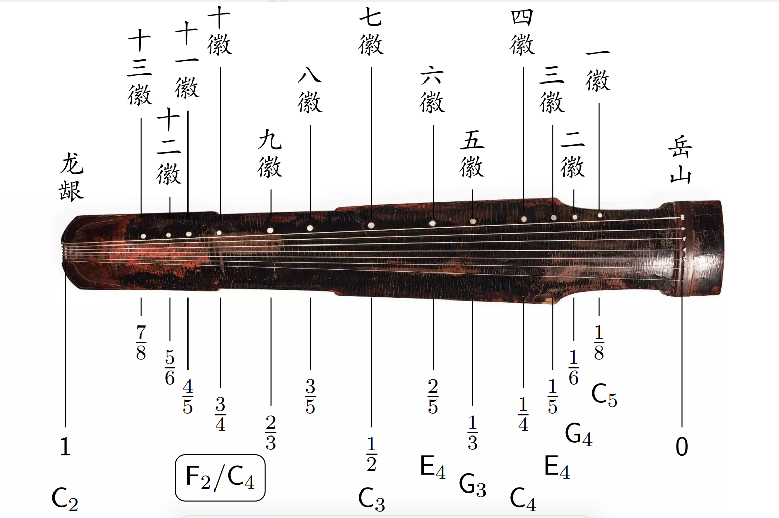 古琴