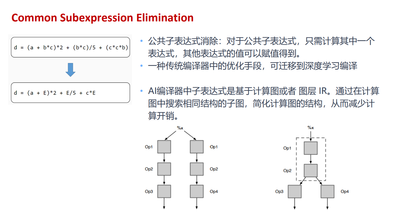 公共子表达式消除