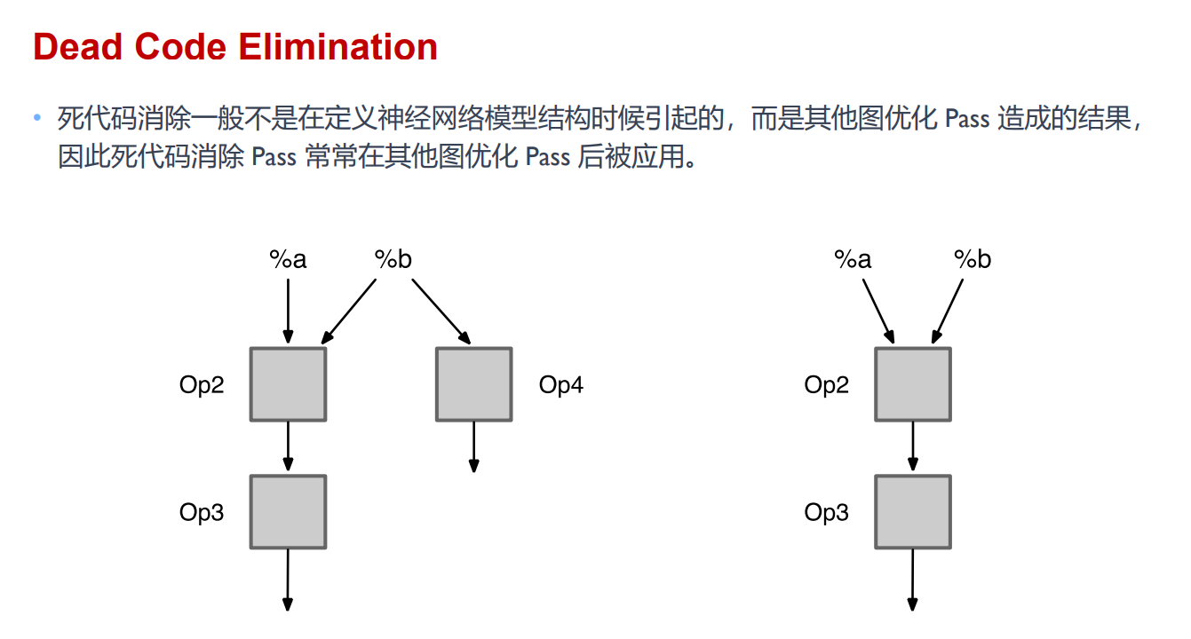 死代码消除