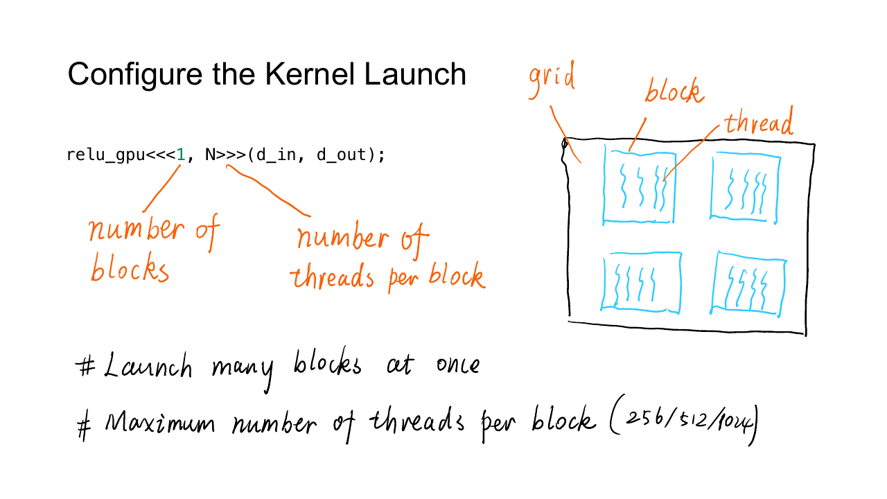 Kernel 的线程层次