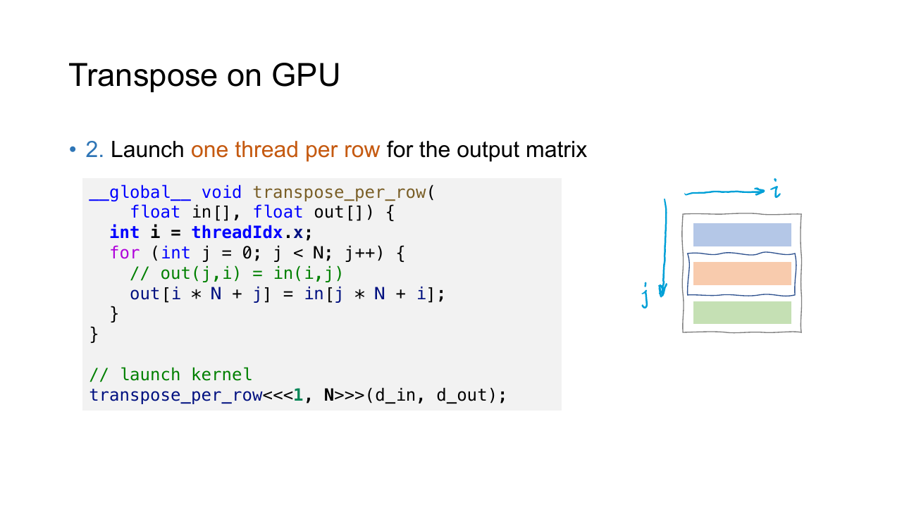 Shared Memory Tile 实现矩阵转置