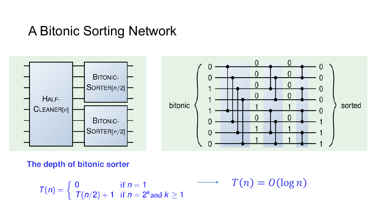 Bitonic Sorter