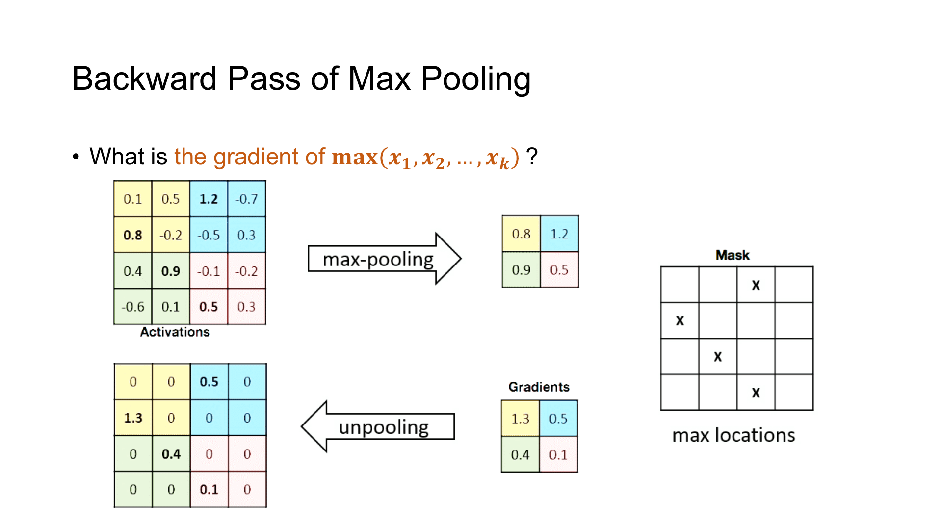 Max Pooling 的反向传播