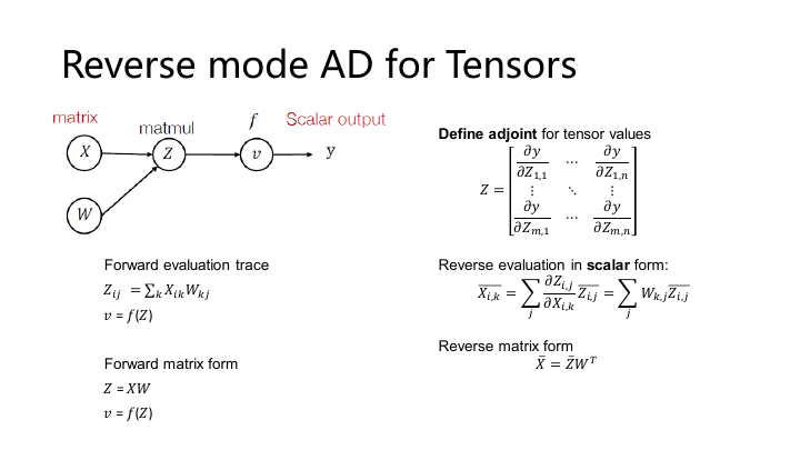 Tensor 反向传播中的梯度累加